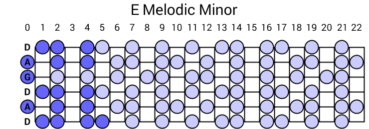 E Melodic Minor