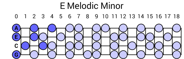 E Melodic Minor