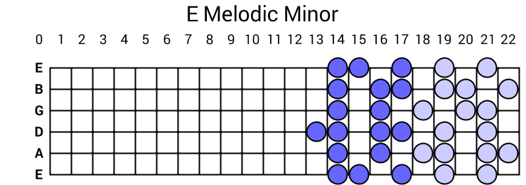 E Melodic Minor