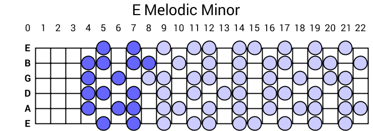 E Melodic Minor