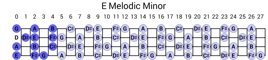 E Melodic Minor