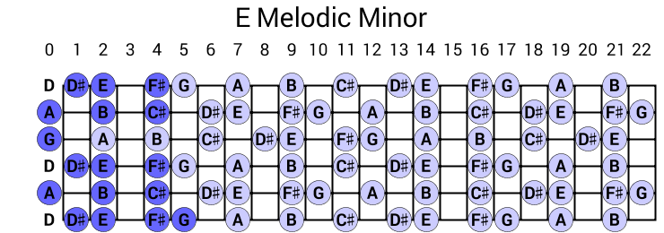 E Melodic Minor