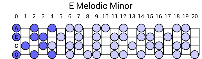 E Melodic Minor