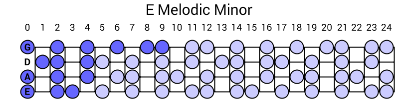 E Melodic Minor