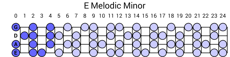 E Melodic Minor