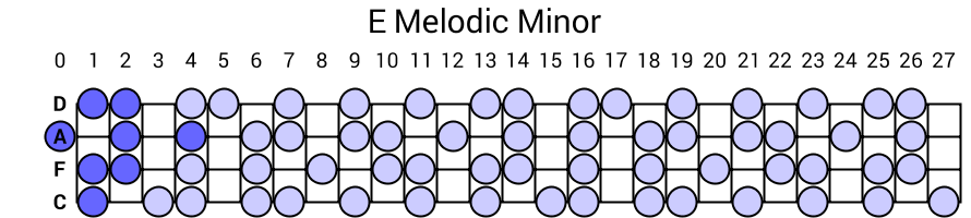 E Melodic Minor