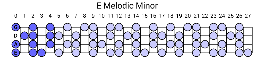 E Melodic Minor