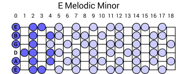 E Melodic Minor