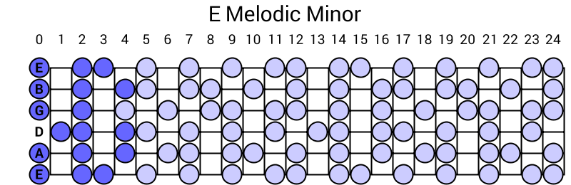 E Melodic Minor