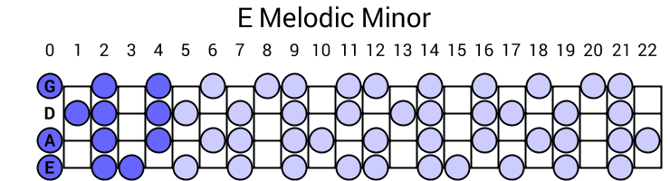 E Melodic Minor