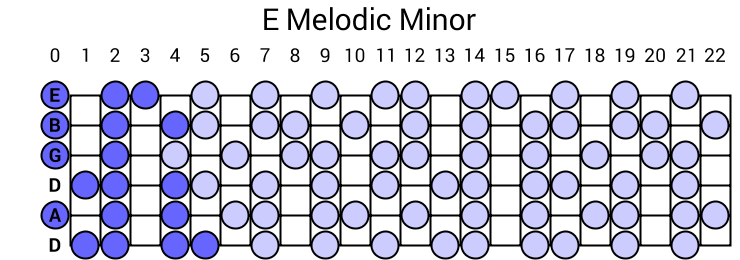 E Melodic Minor