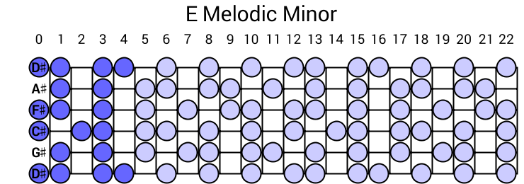E Melodic Minor