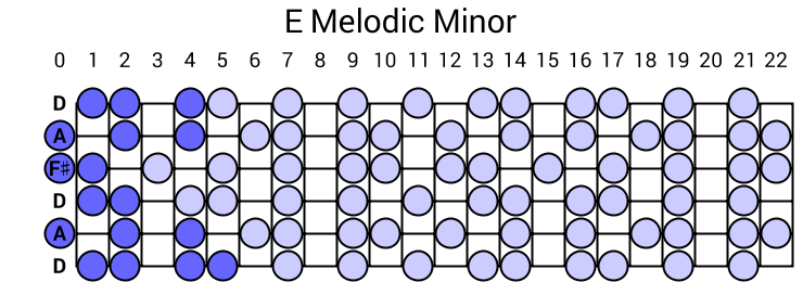 E Melodic Minor