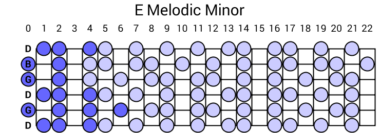 E Melodic Minor
