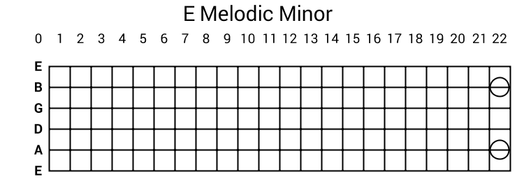 E Melodic Minor