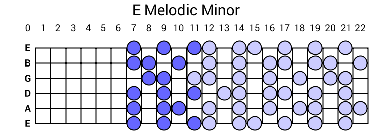 E Melodic Minor