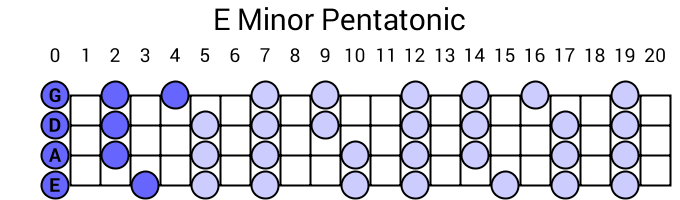 E Minor Pentatonic