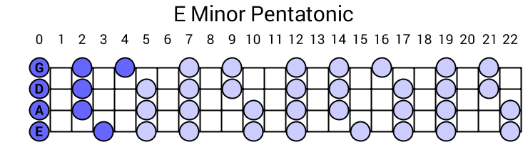 E Minor Pentatonic