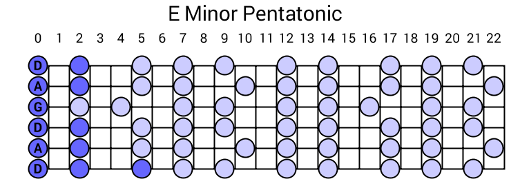 E Minor Pentatonic