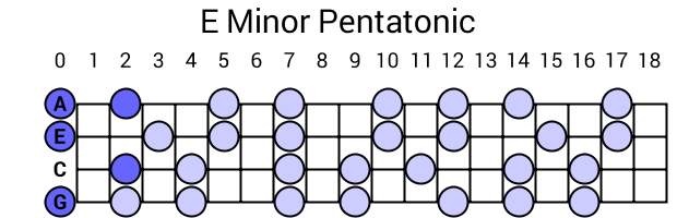 E Minor Pentatonic