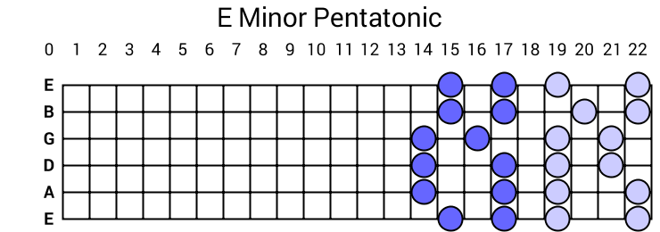 E Minor Pentatonic