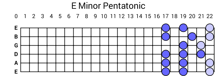 E Minor Pentatonic