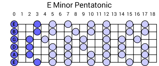 E Minor Pentatonic
