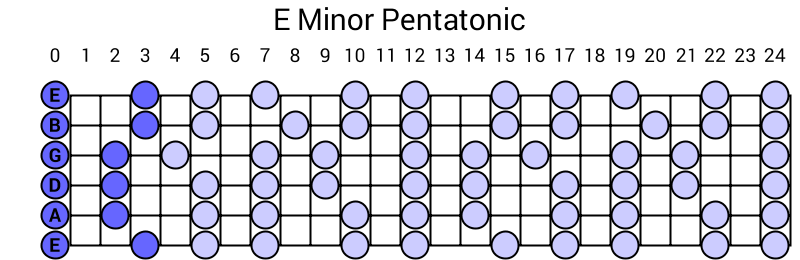 E Minor Pentatonic