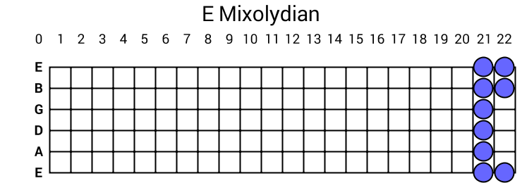 E Mixolydian