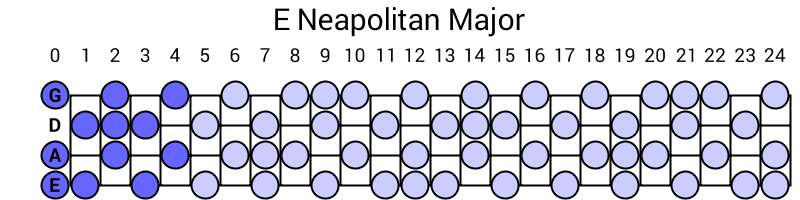 E Neapolitan Major