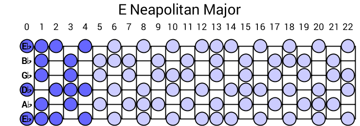 E Neapolitan Major