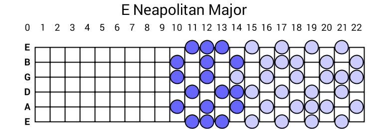 E Neapolitan Major