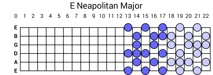 E Neapolitan Major