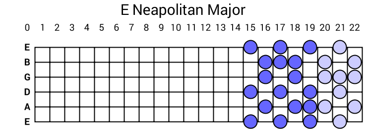 E Neapolitan Major