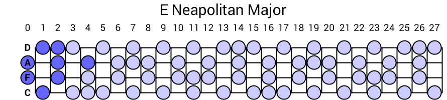 E Neapolitan Major