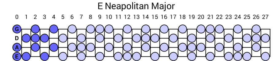 E Neapolitan Major