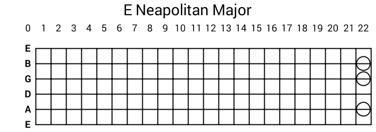 E Neapolitan Major