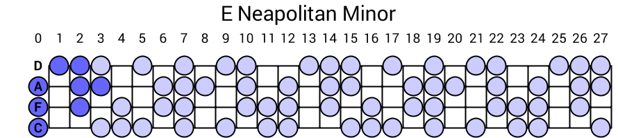E Neapolitan Minor