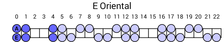 E Oriental