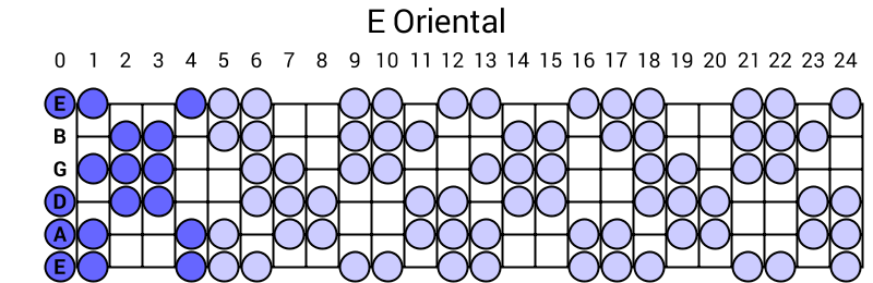 E Oriental