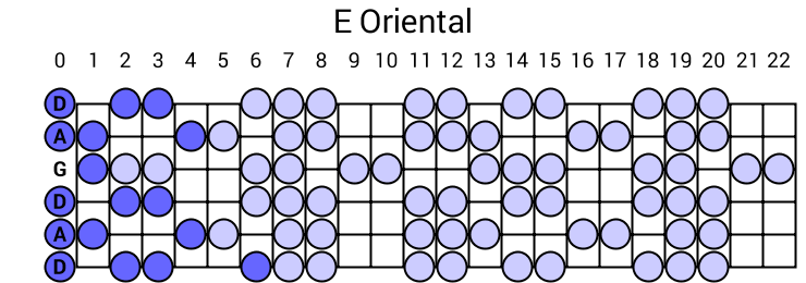 E Oriental