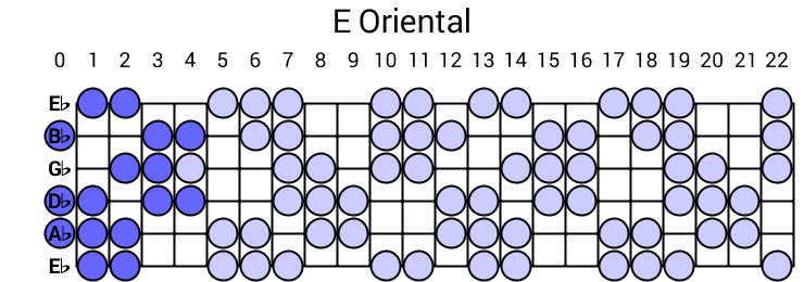 E Oriental