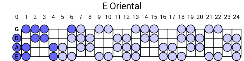 E Oriental