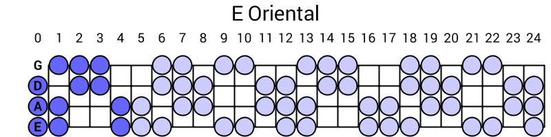 E Oriental