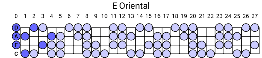 E Oriental