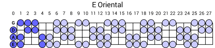 E Oriental