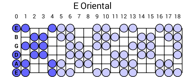E Oriental