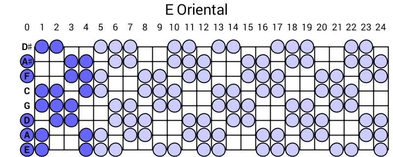 E Oriental