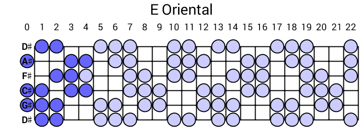 E Oriental