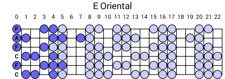 E Oriental
